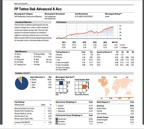 poncx fact sheet|morningstar poncx.